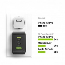 Φορτιστής Ταξιδίου Green Cell CHARGC08  PowerGaN 65W 2x USB-C, 1x USB-A Quick Charge 3.0, Samsung AFC, Huawei FCP